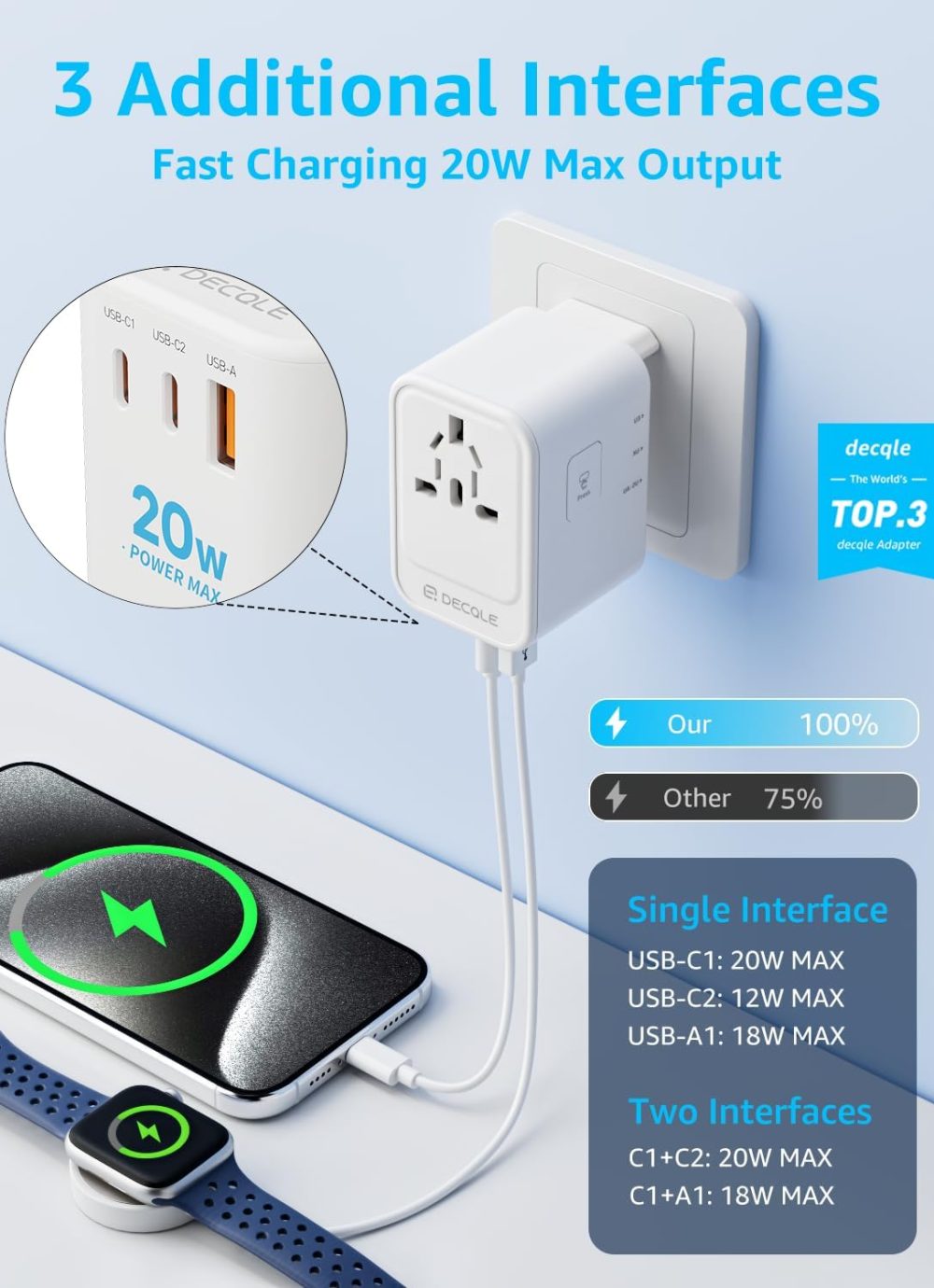Universal Travel Adapter, International Travel Plug Adapter with 2 USB-C(PD 20W) ＆ 1 USB-A Ports, All in One Portable Adaptor, for USA, UK, EU, AU ＆ 224+ Countries (White) US - Image 3