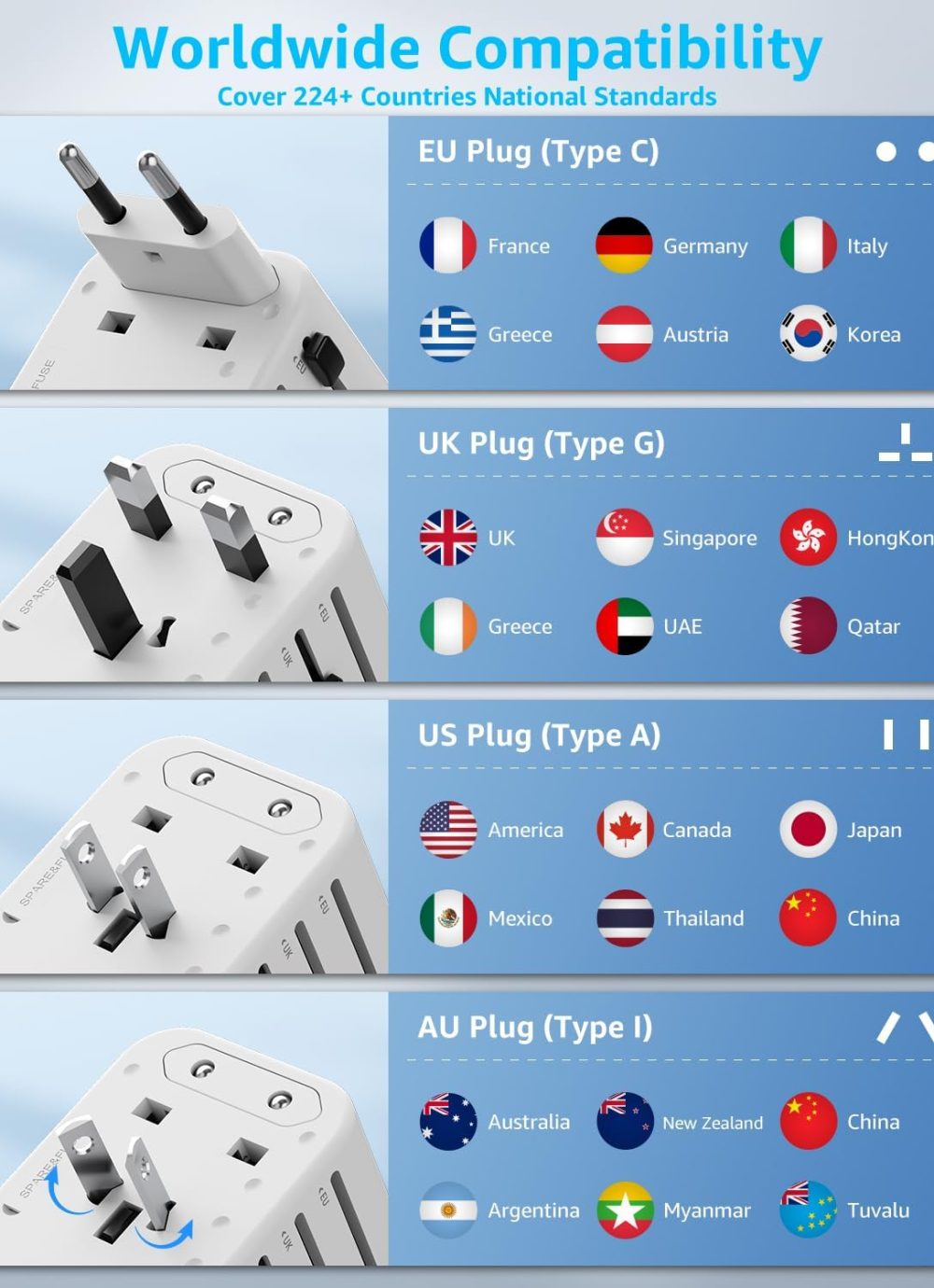 Universal Travel Adapter, International Travel Plug Adapter with 2 USB-C(PD 20W) ＆ 1 USB-A Ports, All in One Portable Adaptor, for USA, UK, EU, AU ＆ 224+ Countries (White) US - Image 5